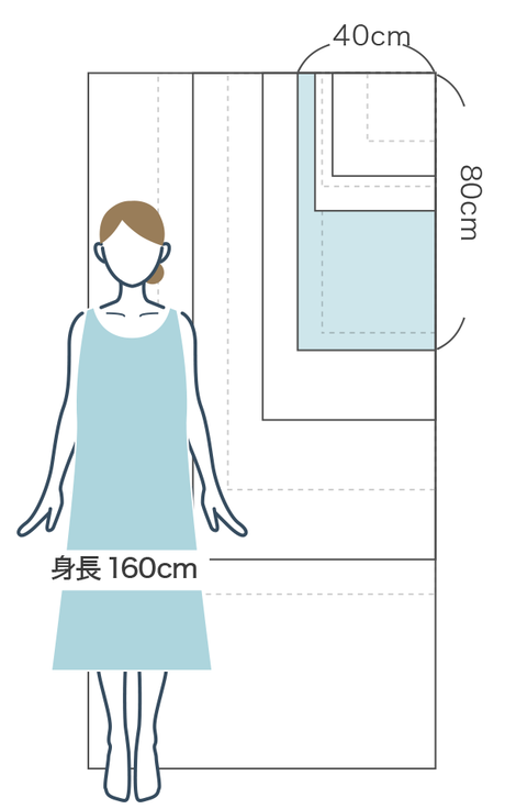 フェイスタオル 33x75cm~40x80cm