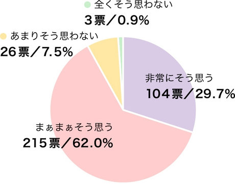 UCHINOのパジャマを着た日はいつもよりよく眠れましたか?