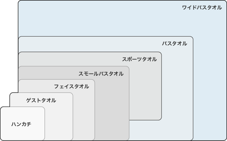 タオルサイズ