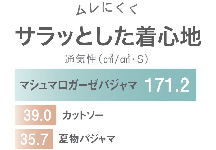 ムレにくくサラッとした着心地