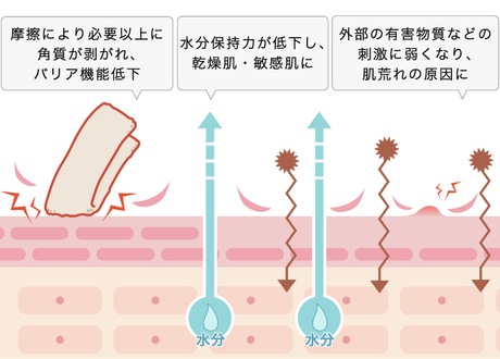摩擦により肌荒れの原因に