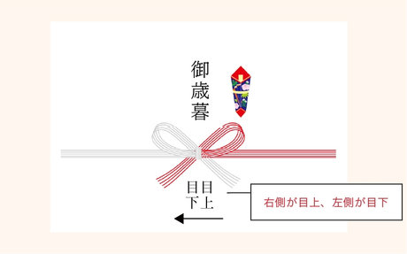 贈り主が連名の場合