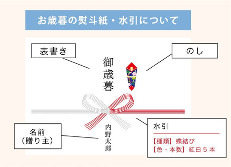 お歳暮の熨斗紙・水引について