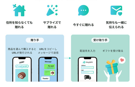eギフトとは